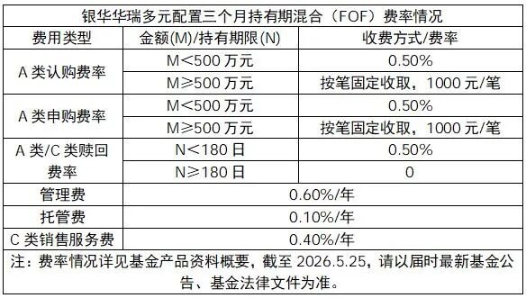 银华基金王嘉鹏：万物皆有周期，多元配置或是破局关键